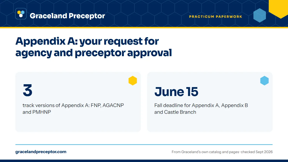Appendix A: your request for agency and preceptor approval. 3: track versions of Appendix A: FNP, AGACNP and PMHNP; June 15: Fall deadline for Appendix A, Appendix B and Castle Branch.