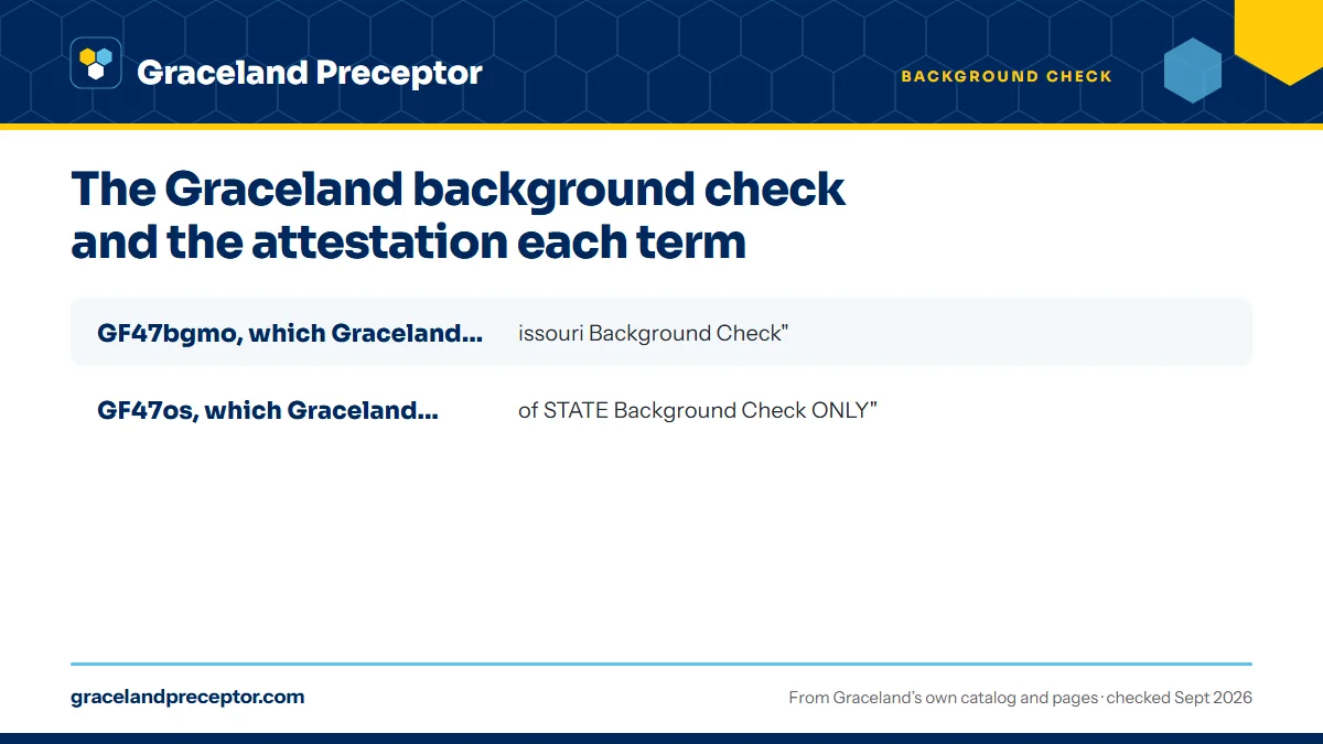 Missouri package or out-of-state package: GF47bgmo, which Graceland names "Missouri Background Check"; GF47os, which Graceland names "OUT of STATE Background Check.