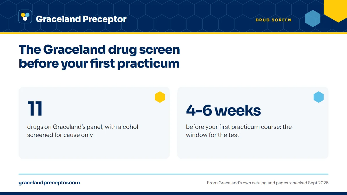 The Graceland drug screen before your first practicum. 11: drugs on Graceland's panel, with alcohol screened for cause only; 4-6 weeks: before your first practicum course: the window for the test.