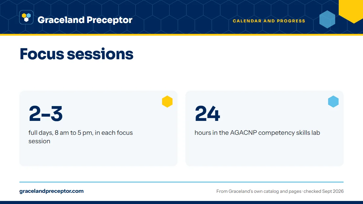 Focus sessions. 2-3: full days, 8 am to 5 pm, in each focus session; 24: hours in the AGACNP competency skills lab.