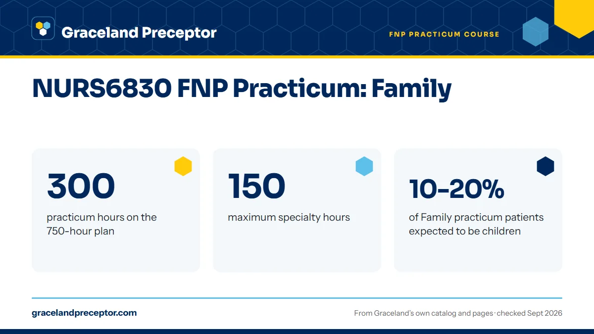 NURS6830 FNP Practicum: Family. 300: practicum hours on the 750-hour plan; 150: maximum specialty hours; 10-20%: of Family practicum patients expected to be children.