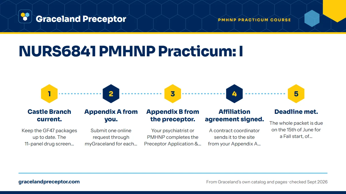 Numbered steps. Paperwork and clearance before your first hour: 1 Castle Branch current.; 2 Appendix A from you.; 3 Appendix B from the preceptor.; 4 Affiliation agreement signed.; 5 Deadline met..