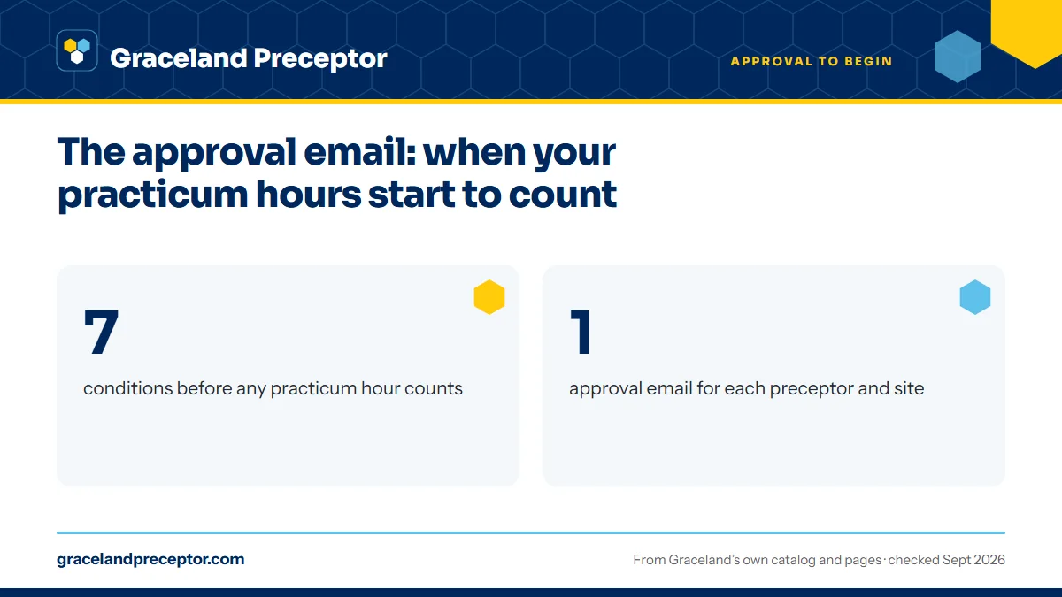The approval email: when your practicum hours start to count. 7: conditions before any practicum hour counts; 1: approval email for each preceptor and site.