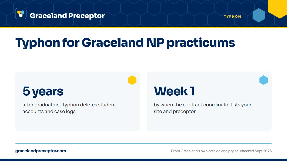 Typhon for Graceland NP practicums. 5 years: after graduation, Typhon deletes student accounts and case logs; Week 1: by when the contract coordinator lists your site and preceptor.