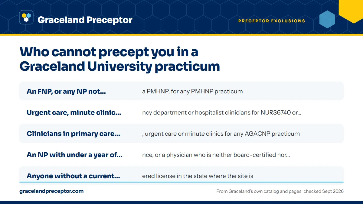 Qualified clinicians who still do not fit your course: An FNP, or any NP not certified as a PMHNP, for any PMHNP pr; Urgent care, minute clinic, emergency department or hospital; Clinicians in primary care offices, urgent care or minute cl; An NP with under a year of experience, or a physician who i