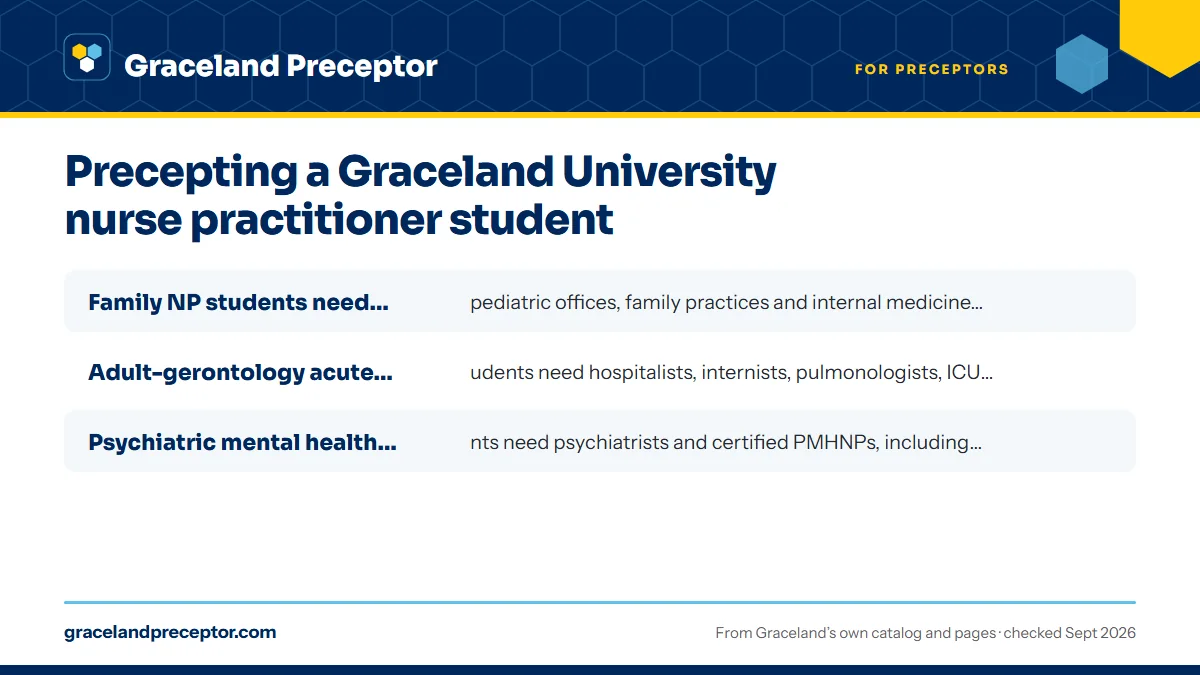 Who Graceland welcomes as a preceptor: Family NP students need primary care: pediatric offices, fam; Adult-gerontology acute care NP students need hospitalists, ; Psychiatric mental health NP students need psychiatrists and.